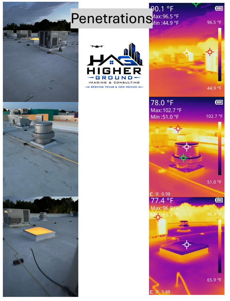 HIGHER GROUND IMAGING & CONSULTING