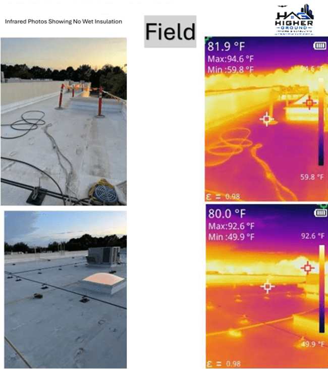 HIGHER GROUND IMAGING & CONSULTING