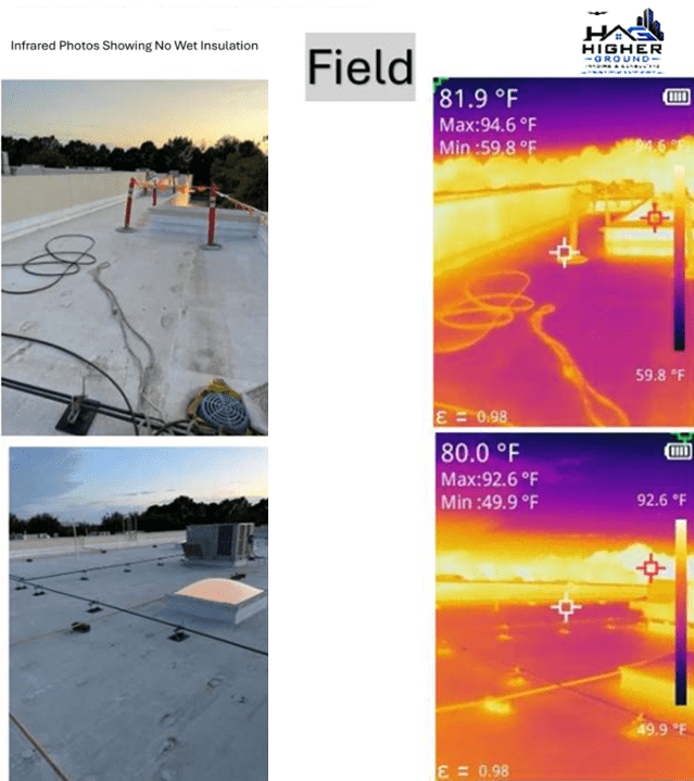 HIGHER GROUND IMAGING & CONSULTING